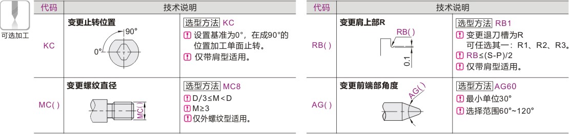 产品名称