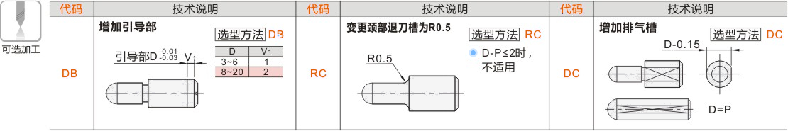 产品名称