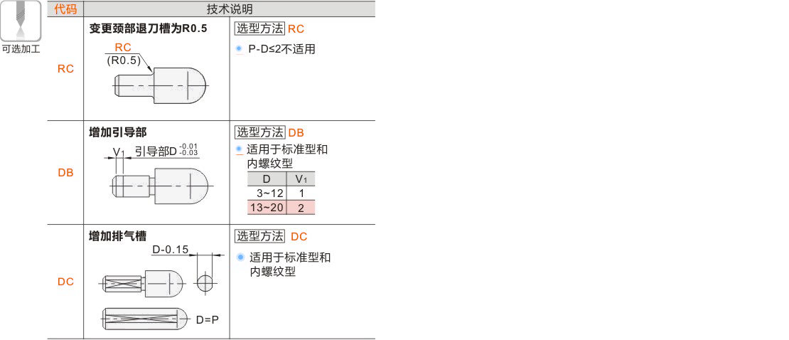 产品名称