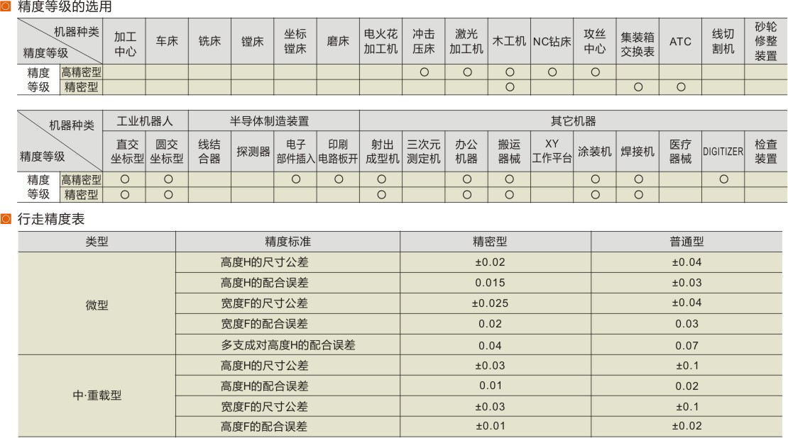 精度等级的选用和行走精度表