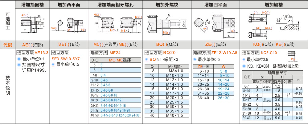 产品名称