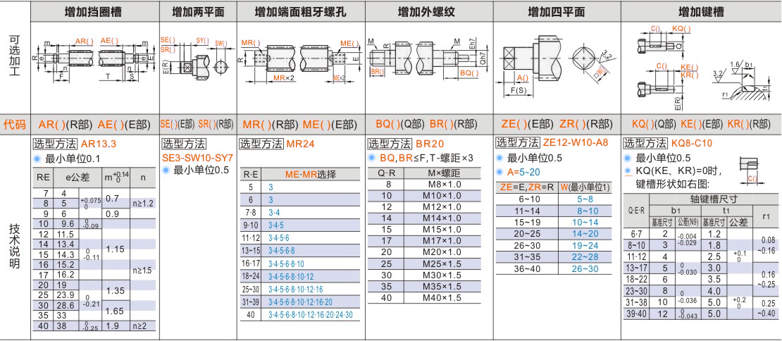 产品名称