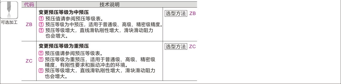 产品名称