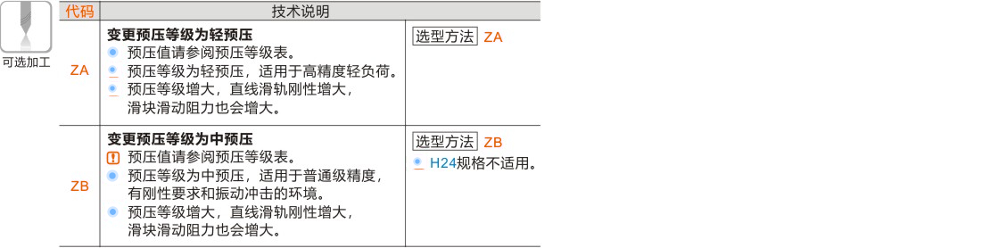 产品名称