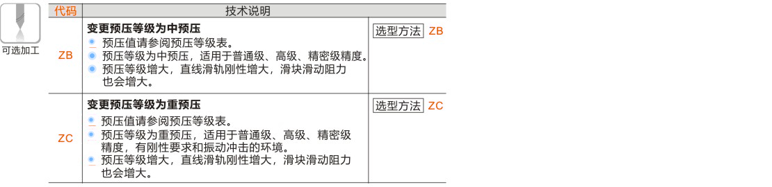 产品名称