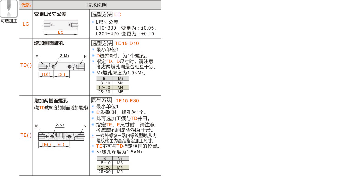产品名称