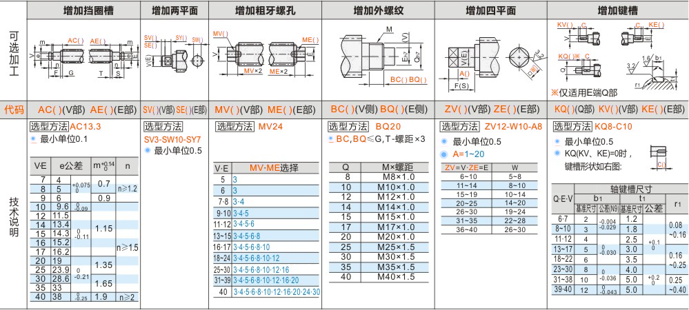 产品名称