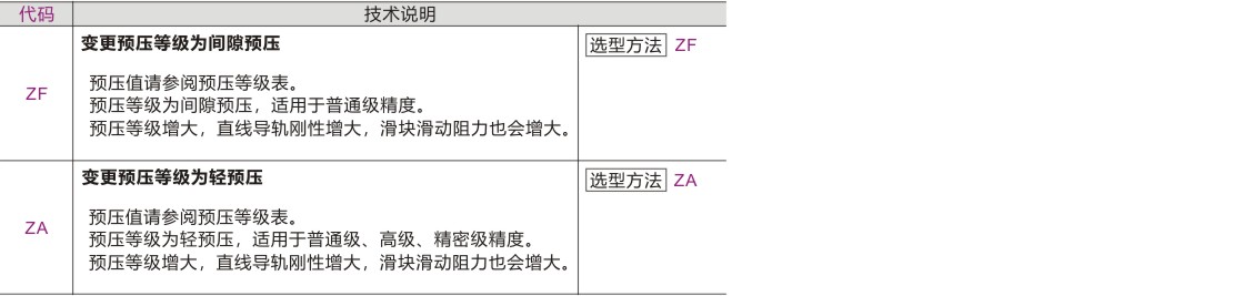产品名称