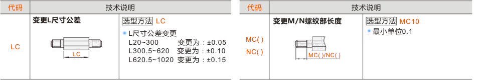 产品名称