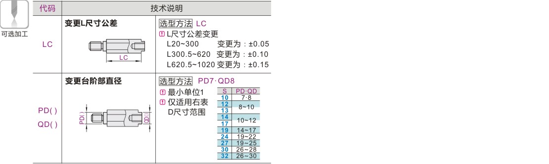 产品名称