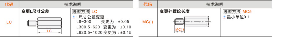 产品名称
