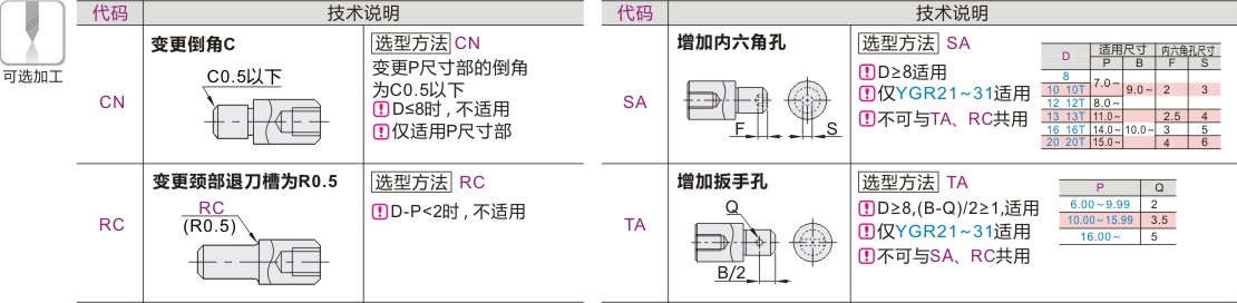 产品名称