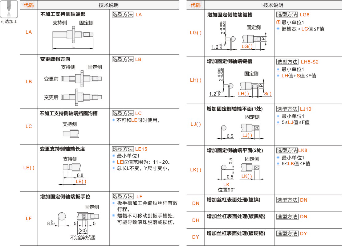 产品名称