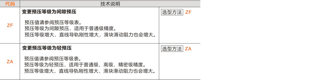 产品名称