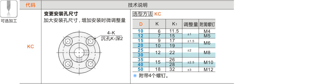 产品名称