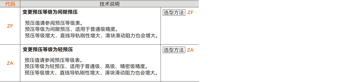 产品名称