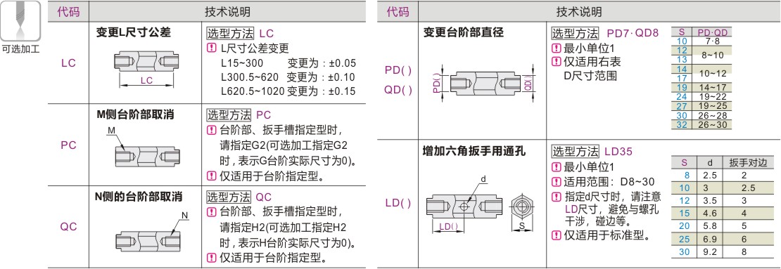 产品名称