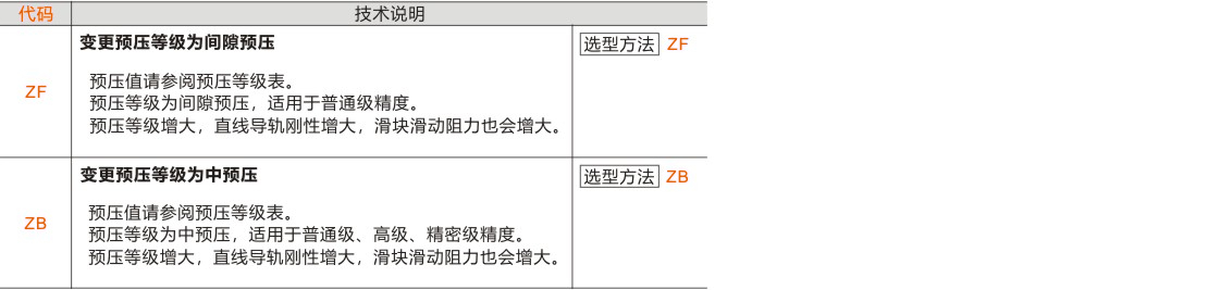 产品名称