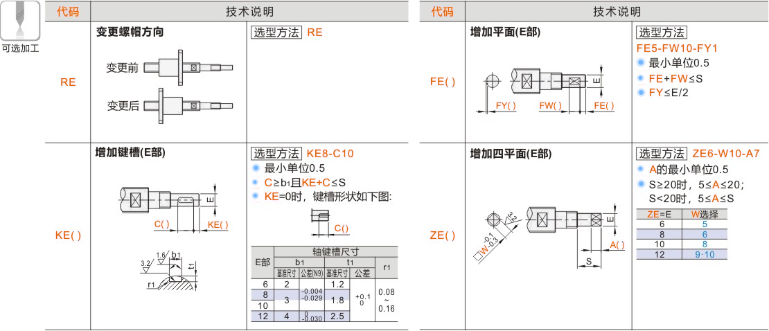 产品名称