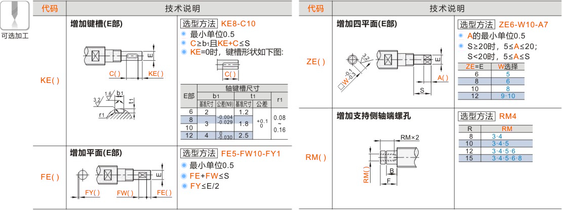 产品名称