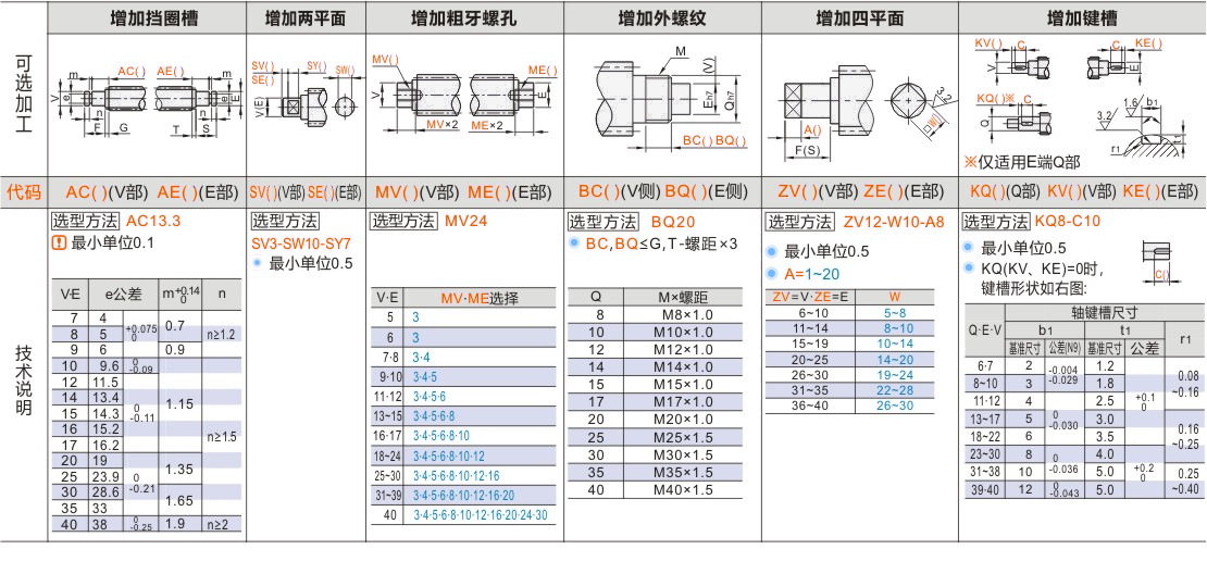 产品名称