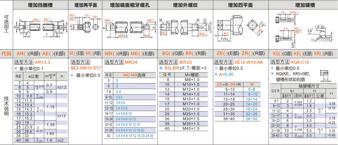 产品名称