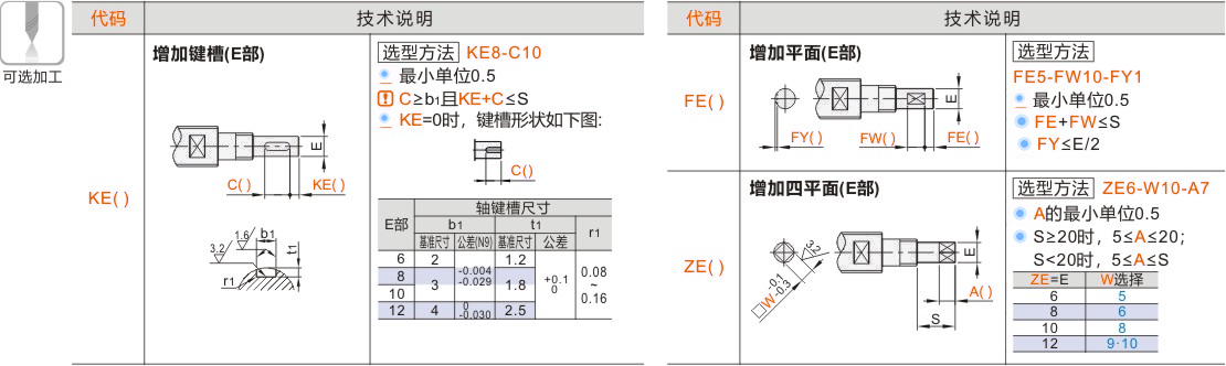 产品名称