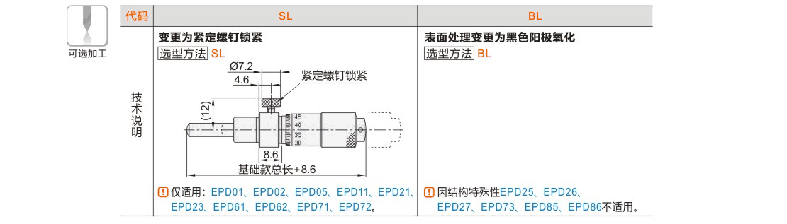 产品名称