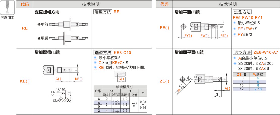 产品名称