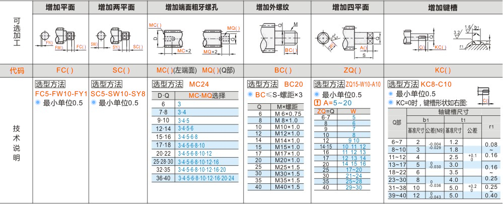 产品名称