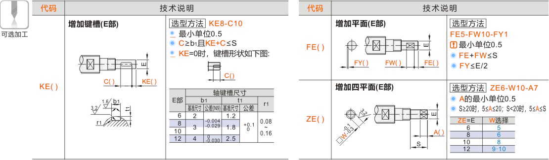 产品名称