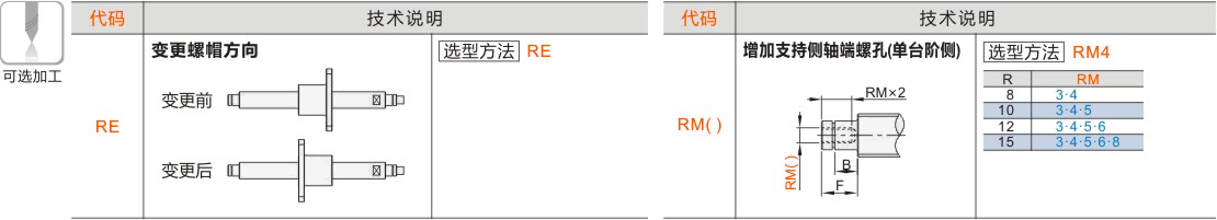 产品名称