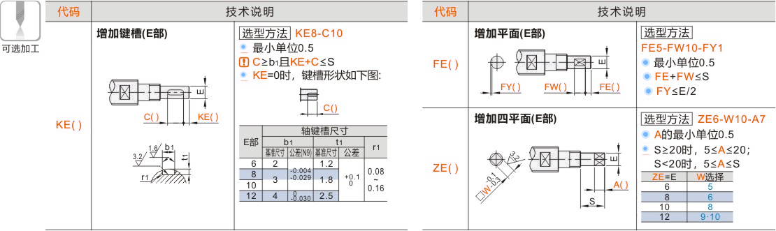 产品名称