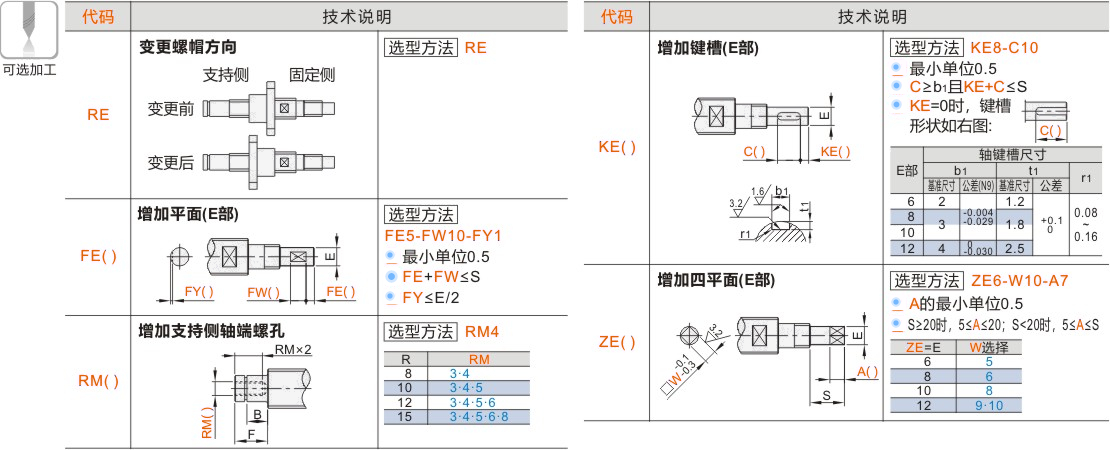 产品名称