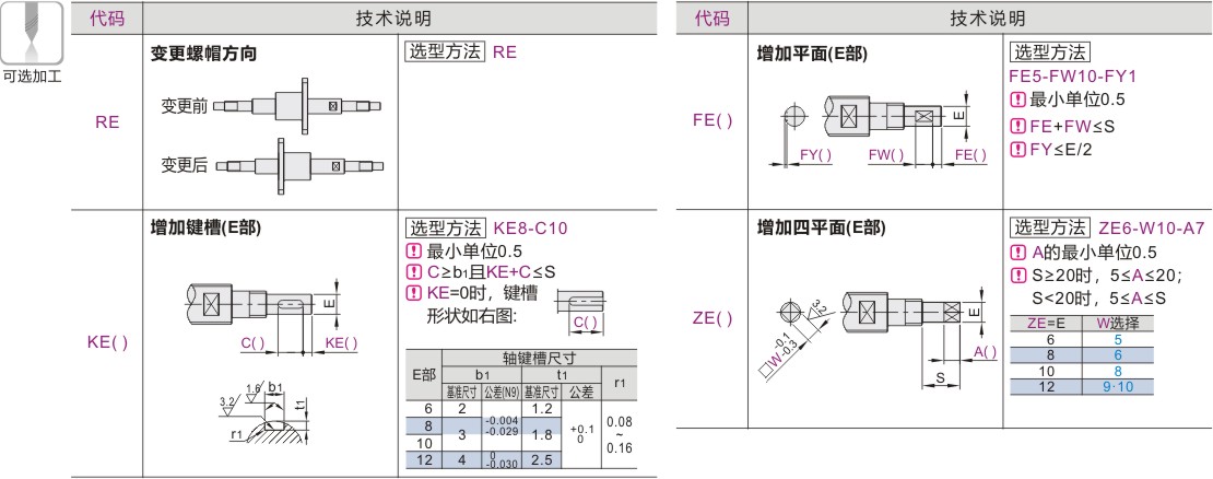 产品名称