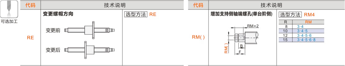 产品名称