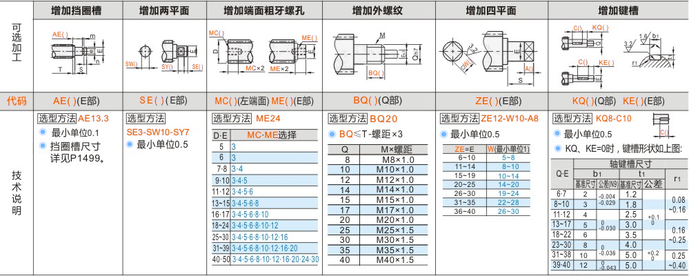 产品名称
