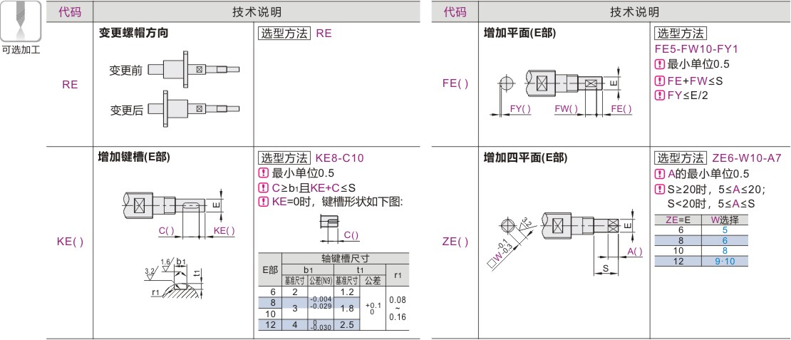 产品名称
