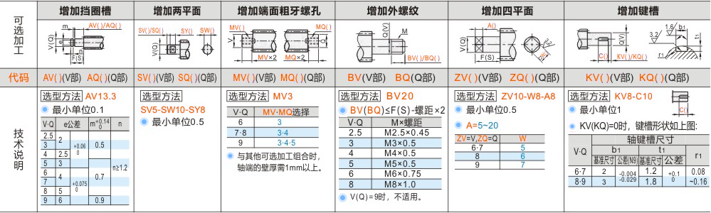 产品名称