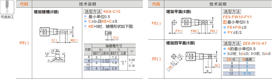 产品名称