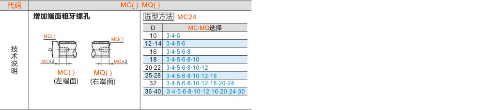 产品名称