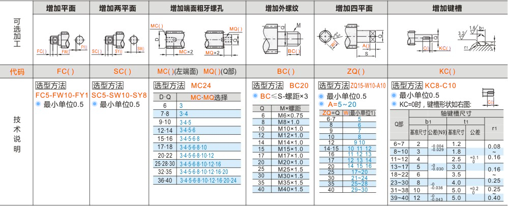 产品名称