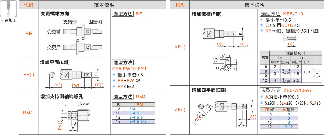 产品名称