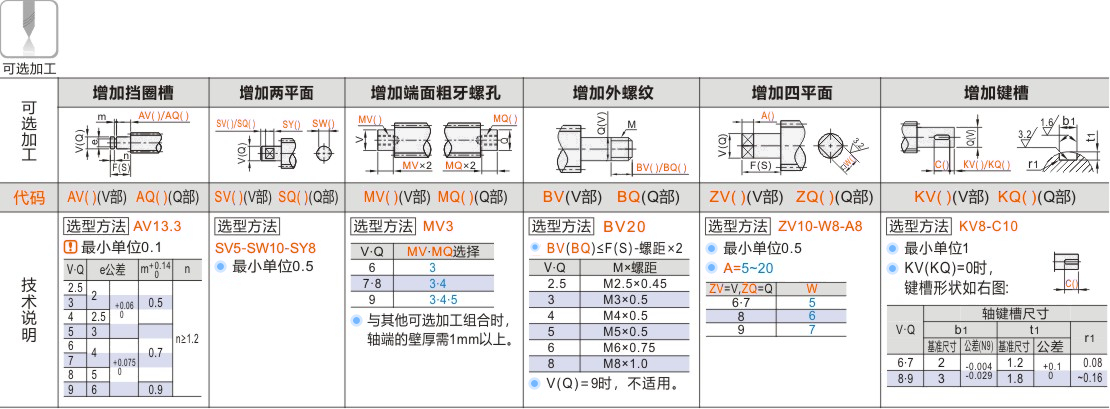 产品名称