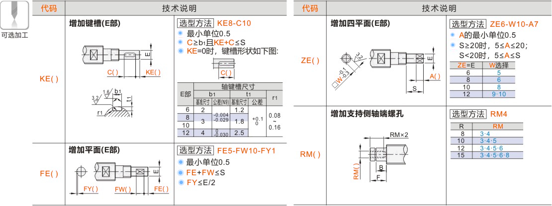 产品名称