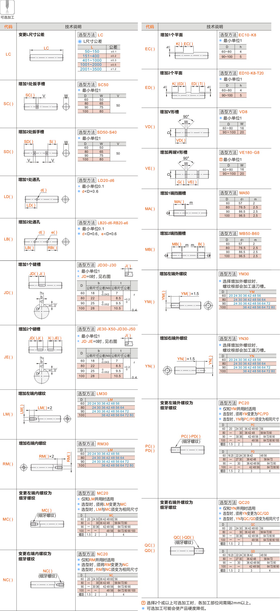 产品名称