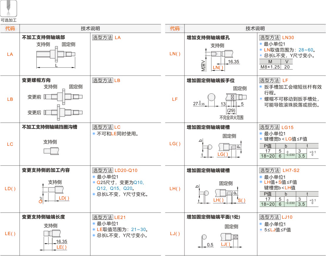 产品名称