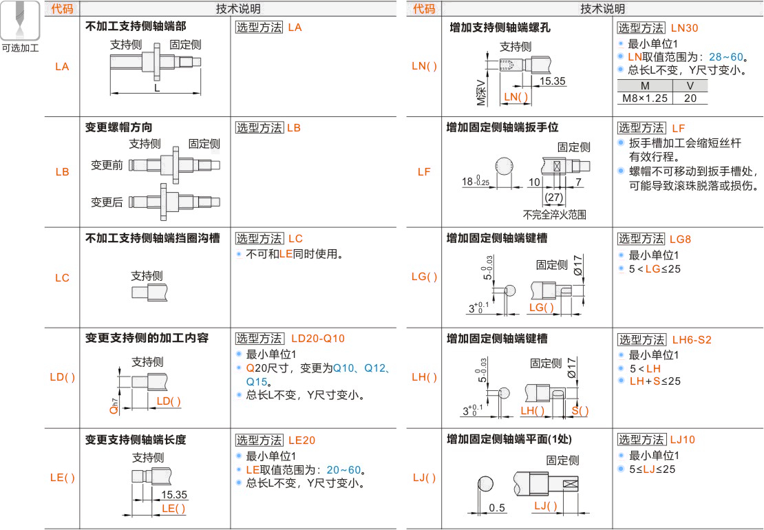 产品名称