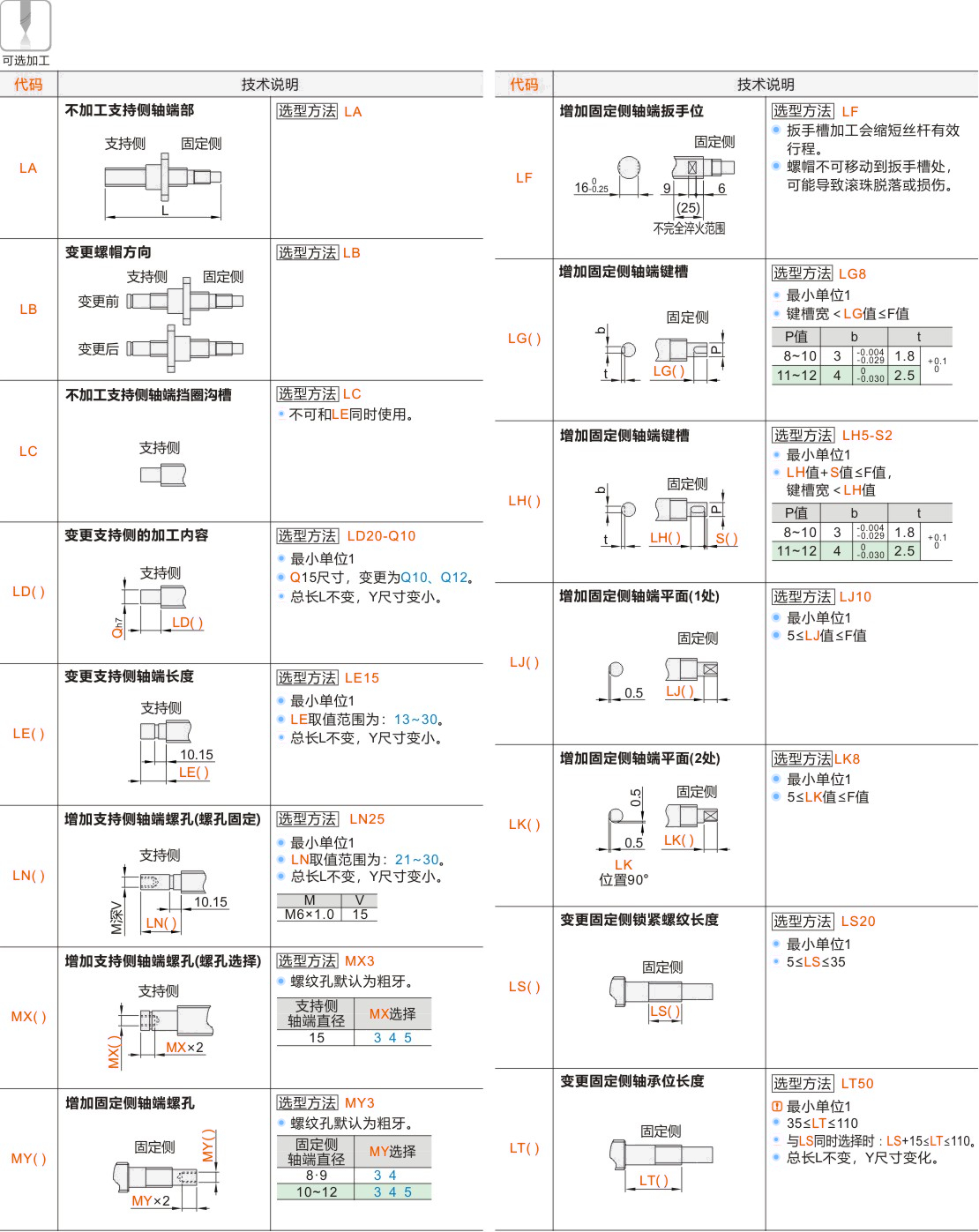 产品名称