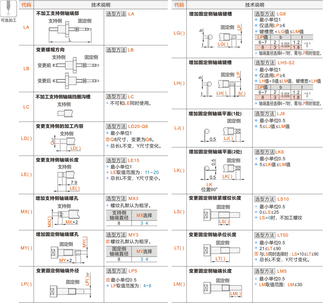 产品名称